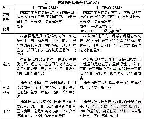 标准品表