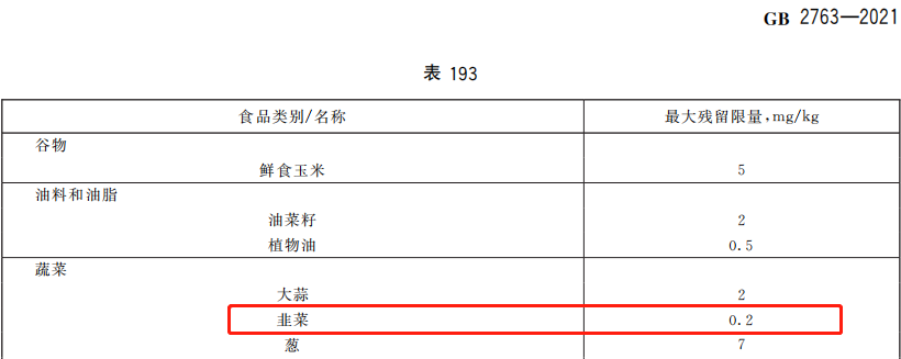 腐霉利残留限量放宽25倍，韭菜还能吃吗？